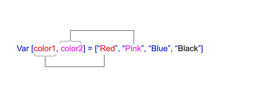 Destructuring-array